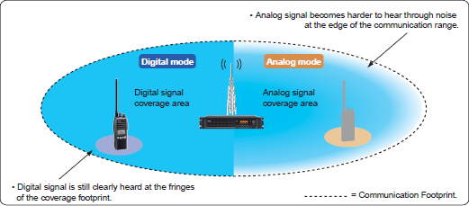 Idas Module IDAS Product Range | Success Systems